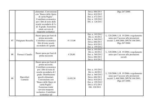 ALBO DEI BENEFICIARI DELL'ANNO 2012.pdf - Comune di Erchie