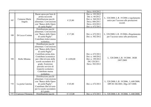 ALBO DEI BENEFICIARI DELL'ANNO 2012.pdf - Comune di Erchie