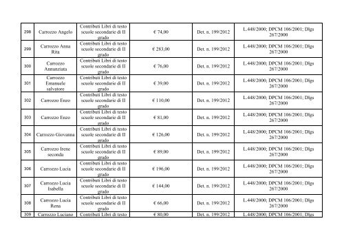 ALBO DEI BENEFICIARI DELL'ANNO 2012.pdf - Comune di Erchie