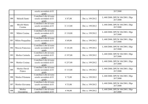 ALBO DEI BENEFICIARI DELL'ANNO 2012.pdf - Comune di Erchie