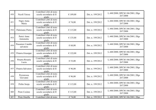 ALBO DEI BENEFICIARI DELL'ANNO 2012.pdf - Comune di Erchie