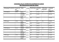 Tabelle mit den Ergebnissen als PDF - Willi-Graf-Schulen