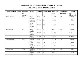 Tabelle mit den Ergebnissen als PDF - Willi-Graf-Schulen