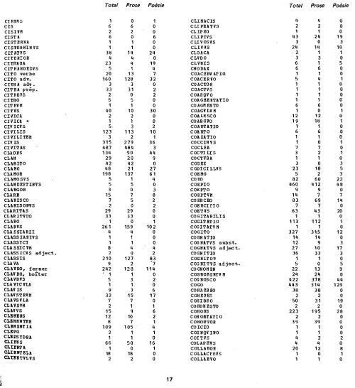 Dictionnaire fréquentiel Index inverse de la langue latine