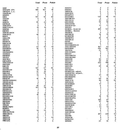 Dictionnaire fréquentiel Index inverse de la langue latine