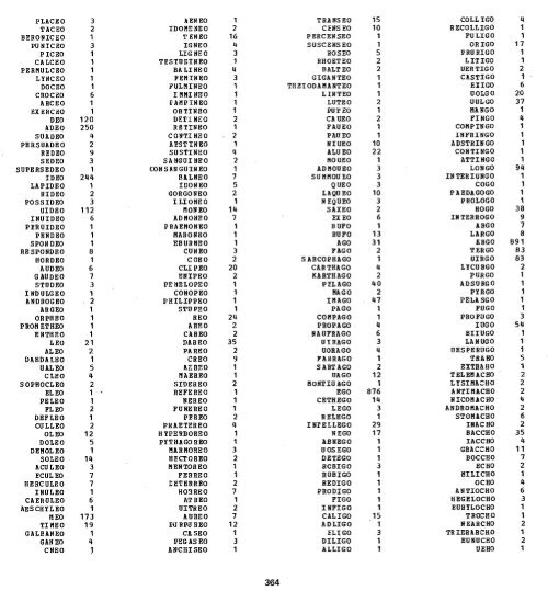 Dictionnaire fréquentiel Index inverse de la langue latine