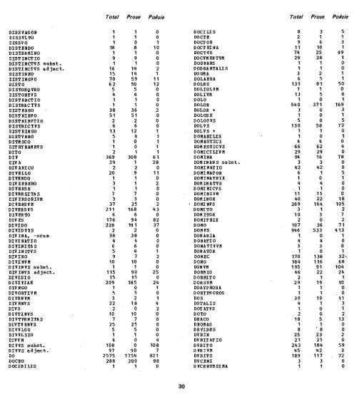 Dictionnaire fréquentiel Index inverse de la langue latine