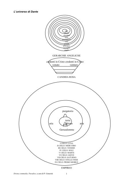 L'impatto di mortalità di Dante sull'Inferno: Un'impostazione teorica di  consapevolezza della morte di Dante Alighieri e sua costruzione dell'Inferno