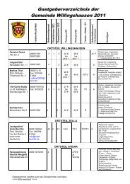 Gastgeberverzeichnis der Gemeinde Willingshausen