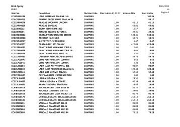 Stock Ageing EGIBO 8/22/2012 sa Pagina 1 Item No. Description ...