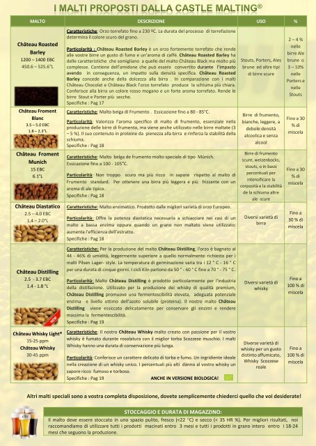 Temperatura di miscelazione - Castle Malting