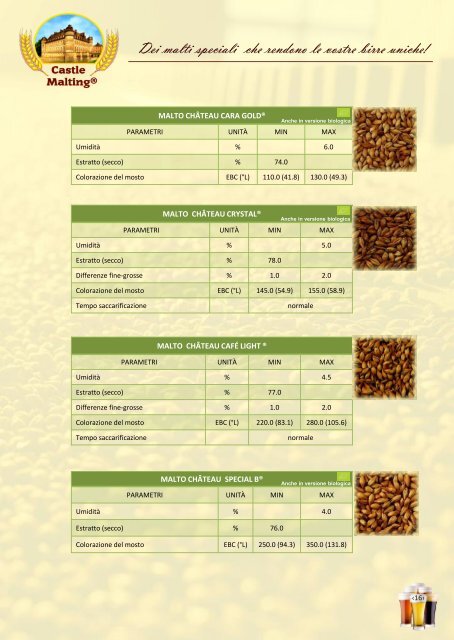 Temperatura di miscelazione - Castle Malting