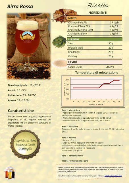 Temperatura di miscelazione - Castle Malting