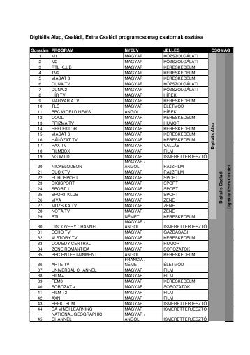 Digitális Alap, Családi, Extra Családi programcsomag - Invitel