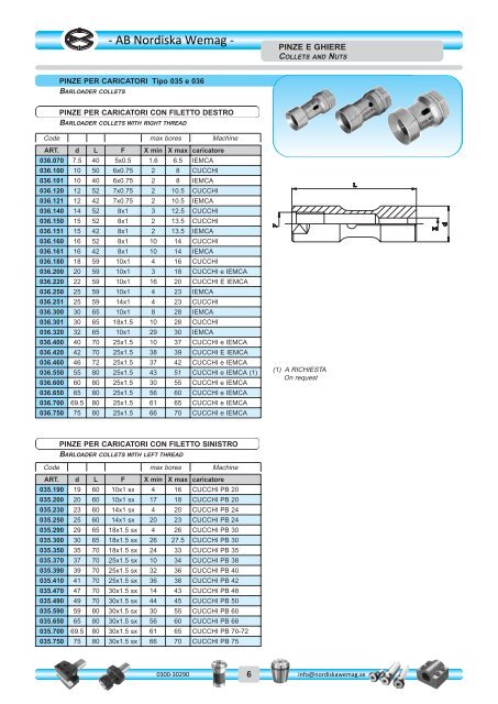 P. utensili per torni CNC - AB Nordiska Wemag