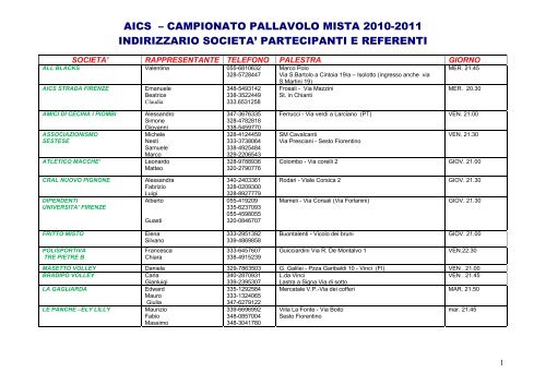 Elenco Società partecipanti 2010-2011 - AICS Comitato Provinciale ...