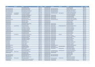 Uncorrected data of anamorph-teleomorph connections - Cbs