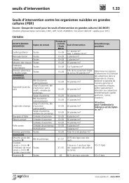 seuils d'intervention 1.33 - AGROMETEO