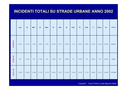 “RISPETTA LA STRADA! NON FUMARTI LA VITA!” - Istituto ...