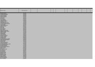 Cognome e Nome Data di nascita rich. ABRAHIM GIOVANNI ... - Inps