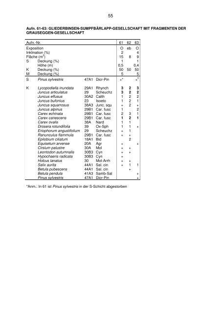 "Kaolingrube Rappauf" als pdf - Ökologisch-Botanischer Garten ...