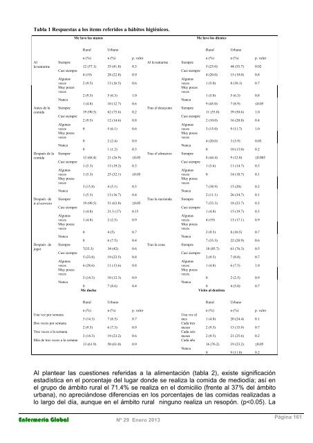 Hábitos de salud en escolares en ámbito urbano y rural - Revistas ...