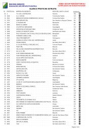 Elenco pratiche istruite - Regione Abruzzo