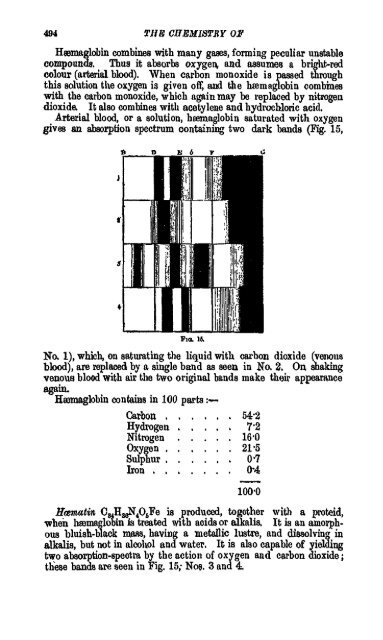 A Manual of the Chemistry of the Carbon Compounds