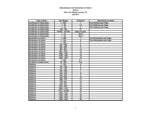 Naturalization And Declaration of Intent - San Luis Obispo County ...