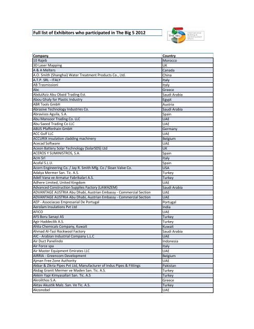 Full list of Exhibitors who participated in The Big 5 2012