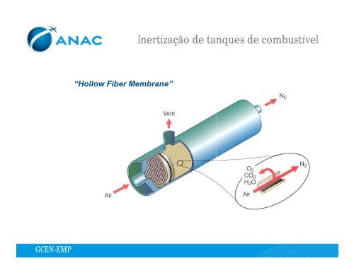Inflamabilidade e inertização de tanques de combustível - Anac