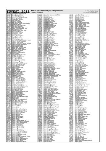 FUVEST 2011 Relação dos Convocados para a Segunda Fase