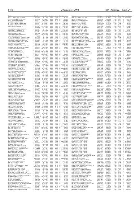 BOLETIN OFICIAL - Diputación Provincial de Zaragoza