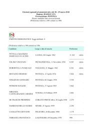 POTENZA Elenco candidati lista - Comune di Rionero in Vulture
