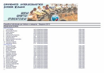 Classifiche Individuali - Allievi - Fase di Istituto GSS Indoor 2013