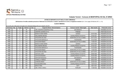 Lista Soggetti - Comune di Montopoli Val d'Arno