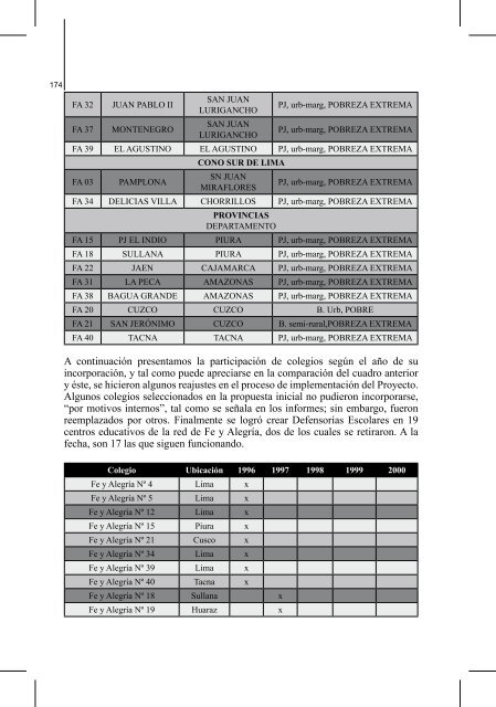 Interacción Escuela - Comunidad - Federación Internacional de Fe y ...