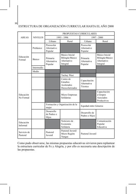 Interacción Escuela - Comunidad - Federación Internacional de Fe y ...