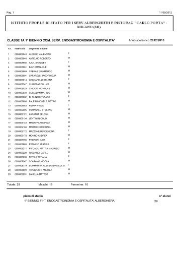 classi prime - home ipsar carlo porta milano