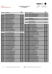 Accepted Managed Funds - ComSec