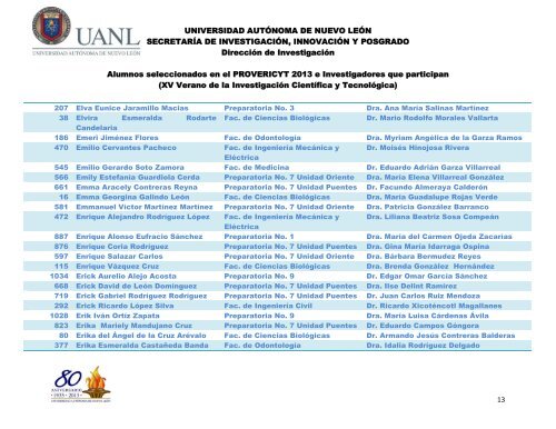 Alumnos seleccionados que participaran en el PROVERICYT 2013