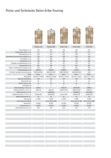 Preise und Technische Daten Eriba-Touring