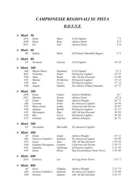 campionesse regionali su pista donne - Fidal Sardegna