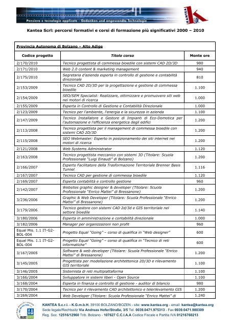 Kantea Scrl: percorsi formativi e corsi di formazione più significativi ...