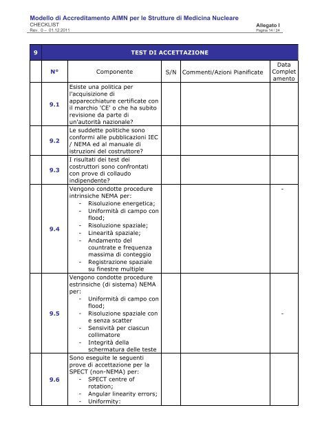 Check list di valutazione della conformità - AIMN