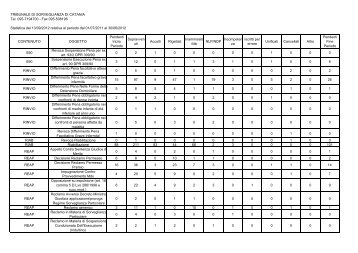 Tribunale di Sorveglianza Catania Statistica 2 - Corte d'Appello di ...