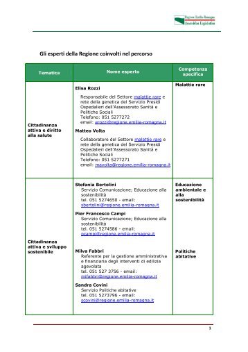 Gli esperti della Regione coinvolti nel percorso