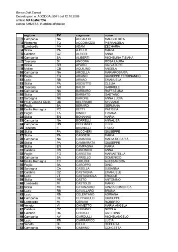 Banca Dati Esperti Decreto prot. n. AOODGAI/5071 del 12.10 ... - Pon