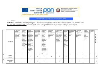 Graduatoria provvisoria esperti lingua inglese - Scuolamontiiblei.it