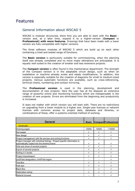 WSCAD 5.2 - FTP Directory Listing